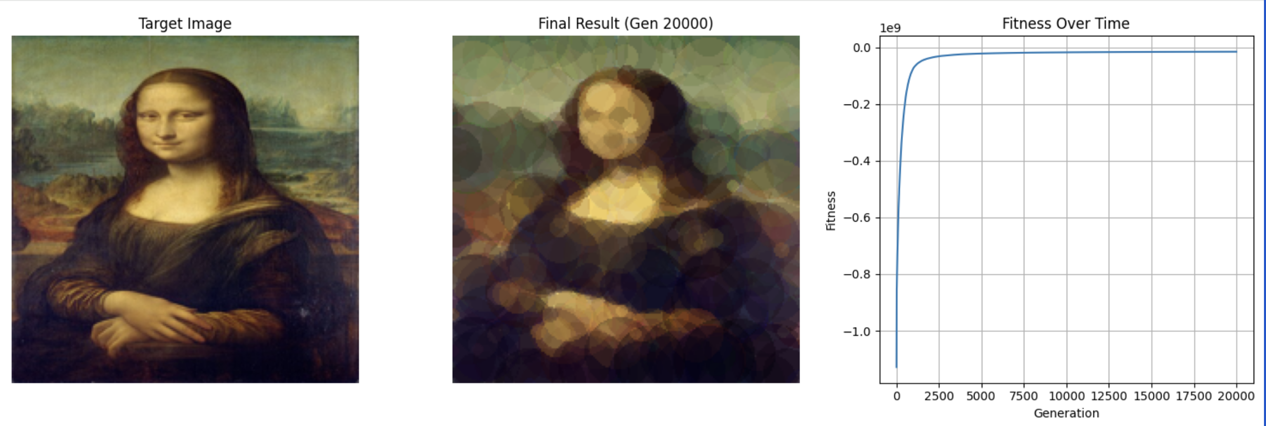 Genetic Algorithm Mona Lisa