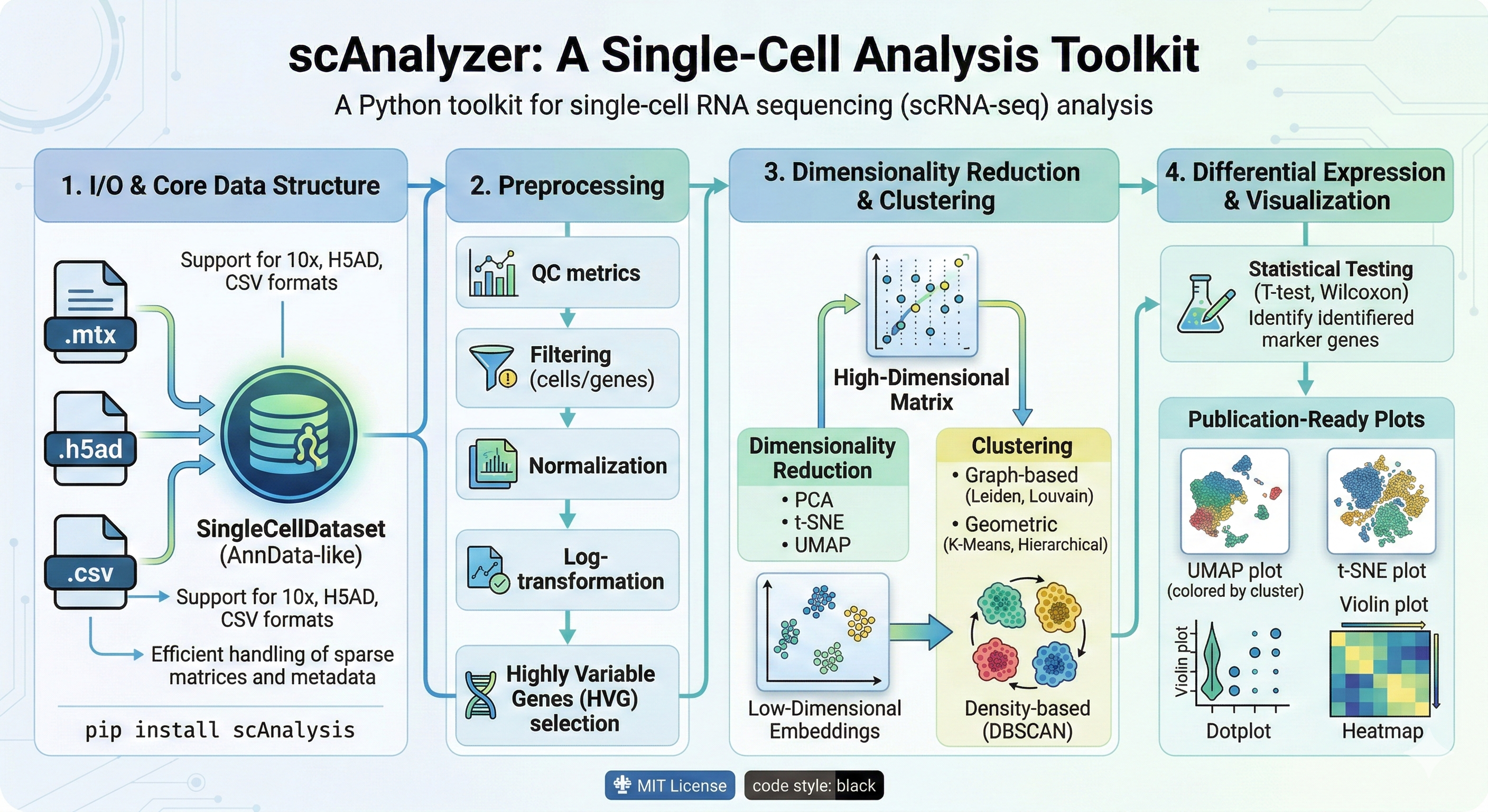 scAnalyzer